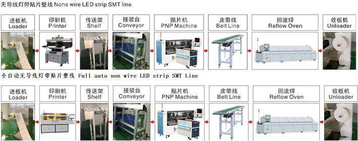 朤科专业无导线灯带贴片生产线配置